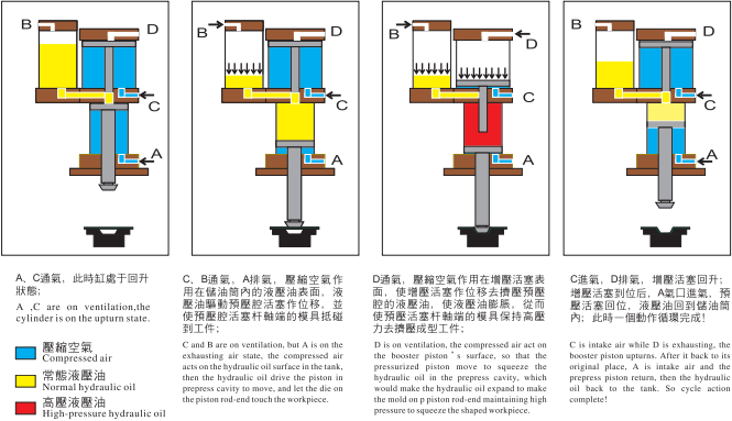 Let's discuss the working principle of hydro-pneumatic cylinders